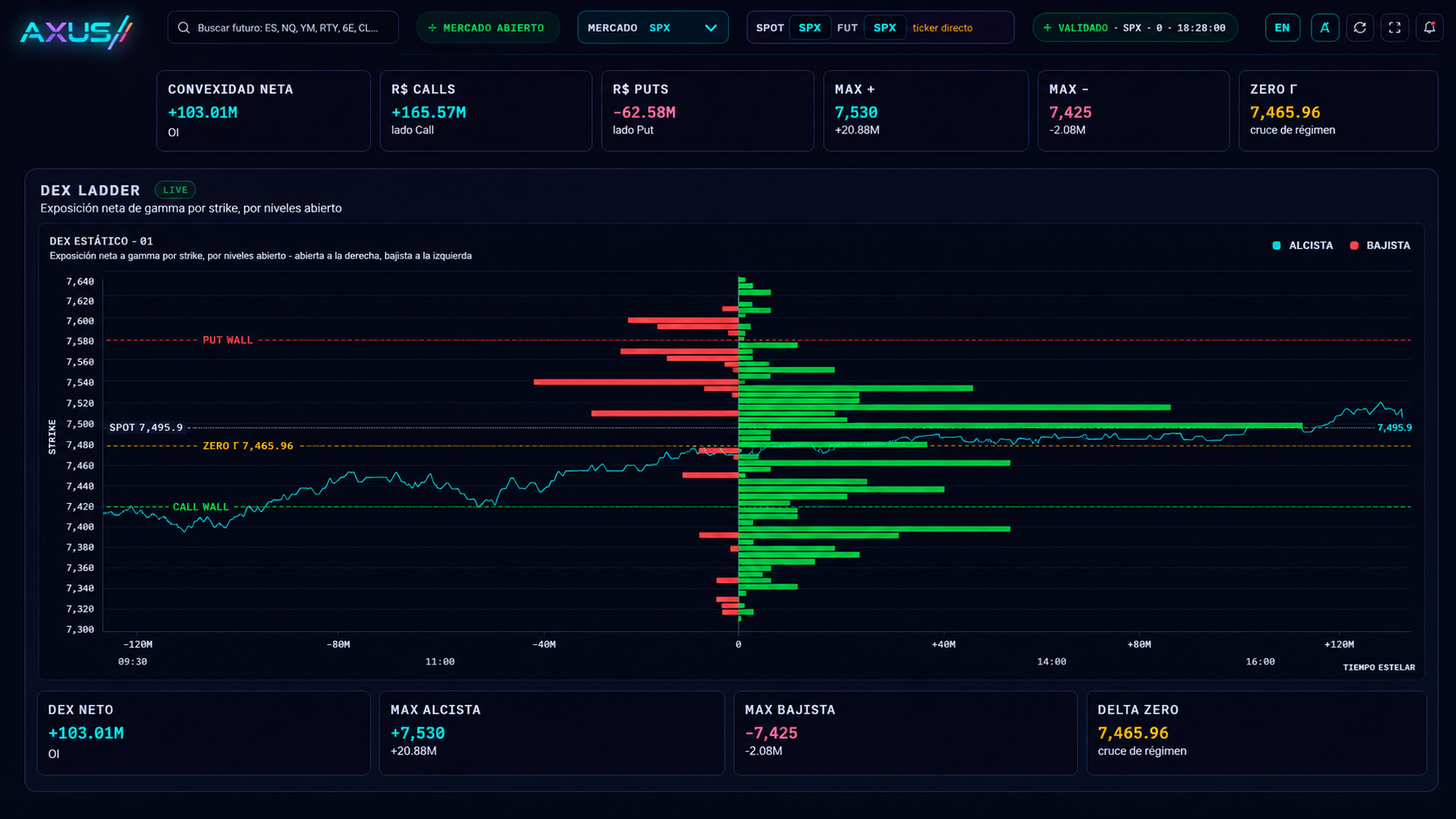DEX Ladder