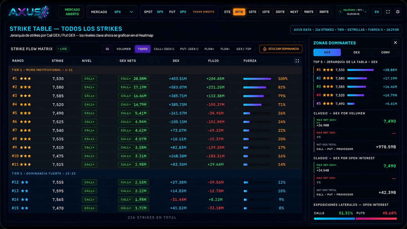Strike Table