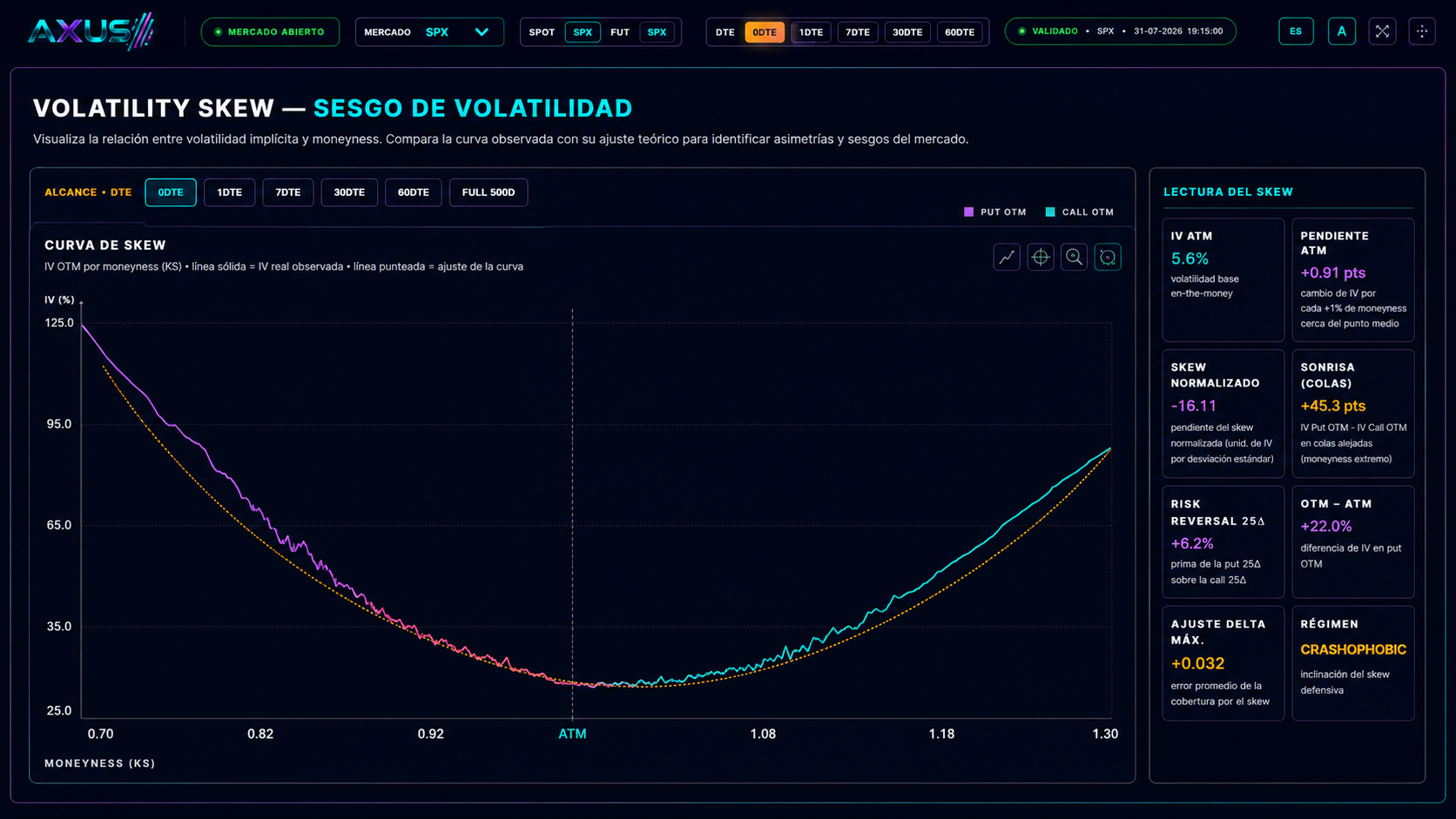 Volatility Skew