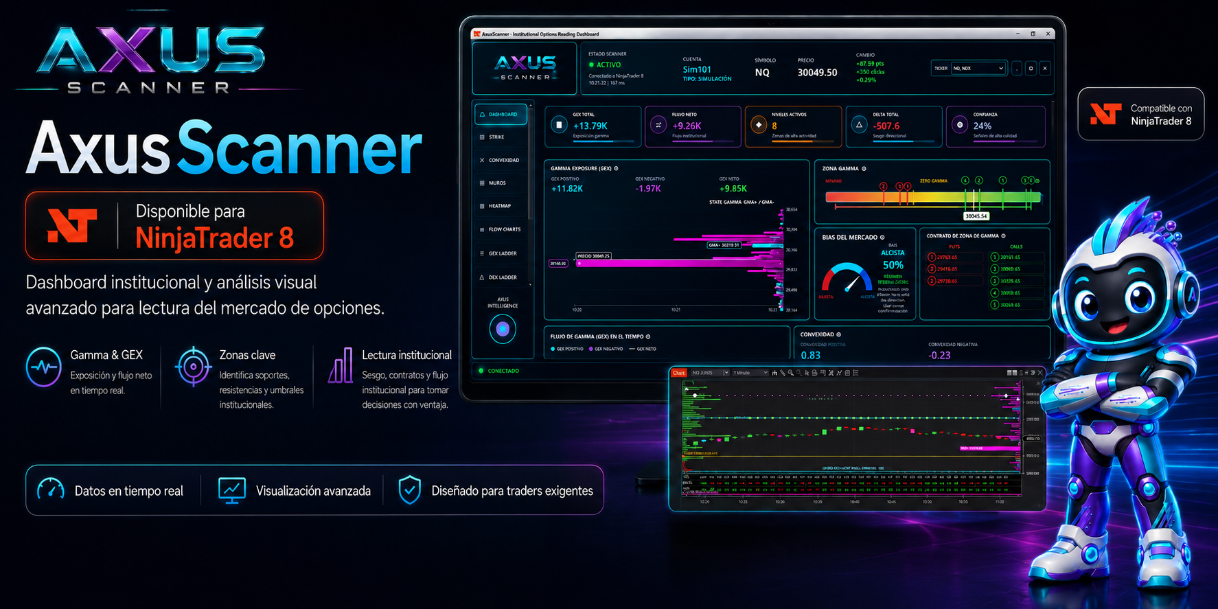 AXUS para NinjaTrader