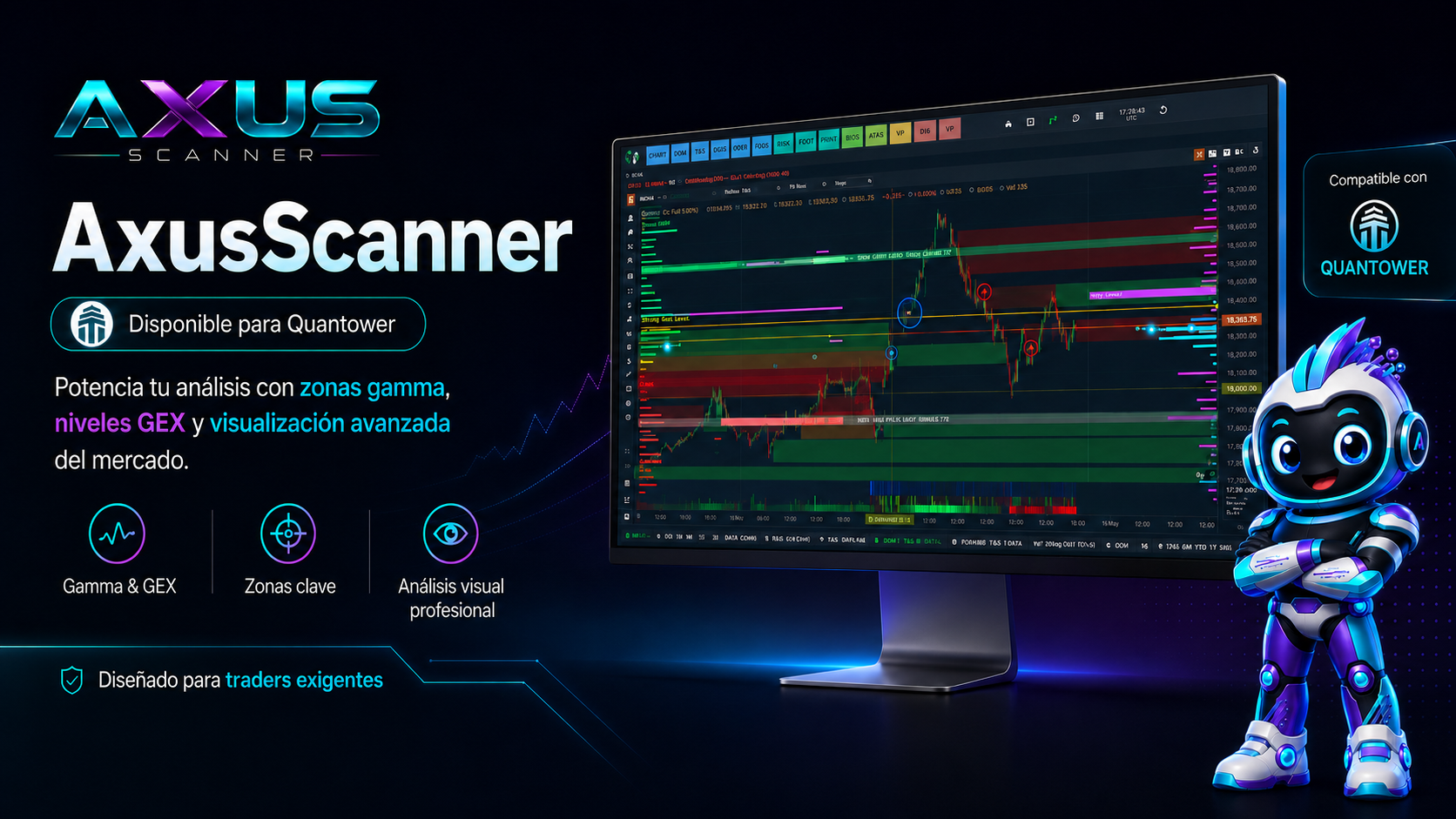AXUS para Quantower