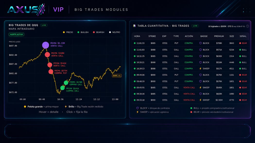 AXUS · Big Trades — mapa intradiario