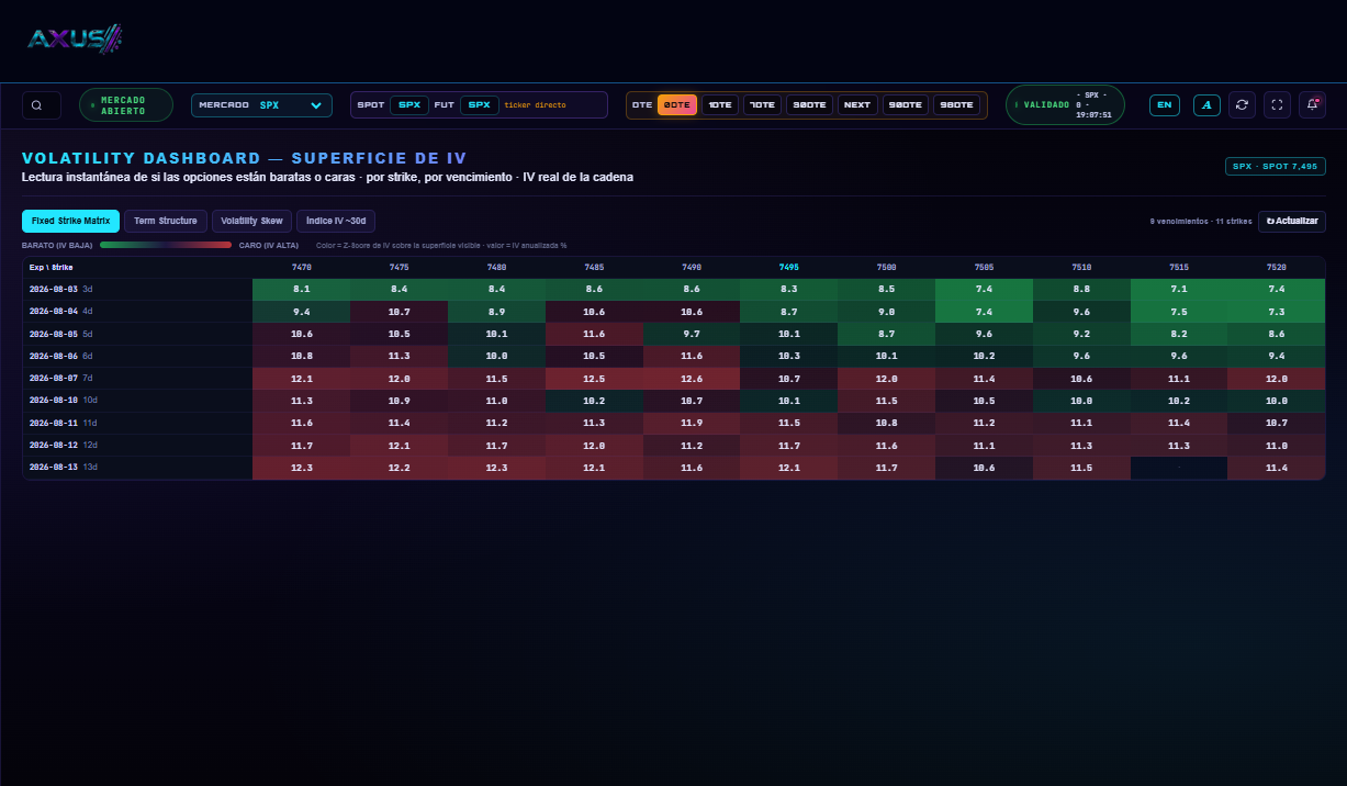 Volatility Dashboard
